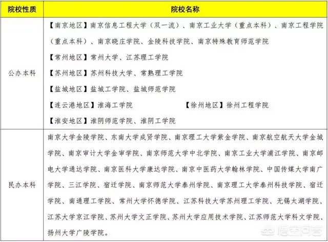 专转本是什么意思？