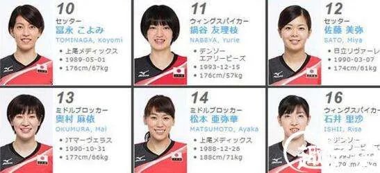 日本女排名单2017，世界女排大奖赛18人名单