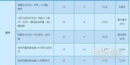 qq炫舞紫钻有什么用