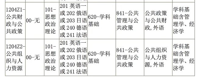 中国人民大学考研