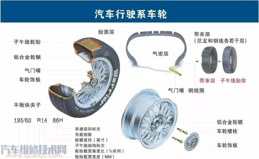 史上最全的汽车构造图 汽车各个系统部件名称图解