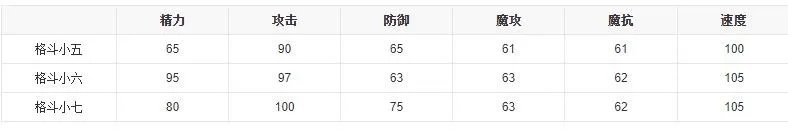 《洛克王国》格斗小五技能图鉴