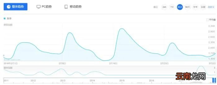 范丞丞实力，实力长相都不算最好的范丞丞凭什么能拿第一