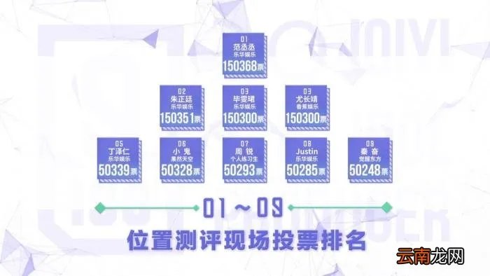 范丞丞实力，实力长相都不算最好的范丞丞凭什么能拿第一