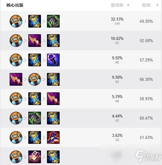 皎月女神打野出装2021