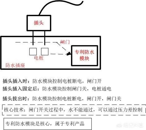 绝缘连电技术原理