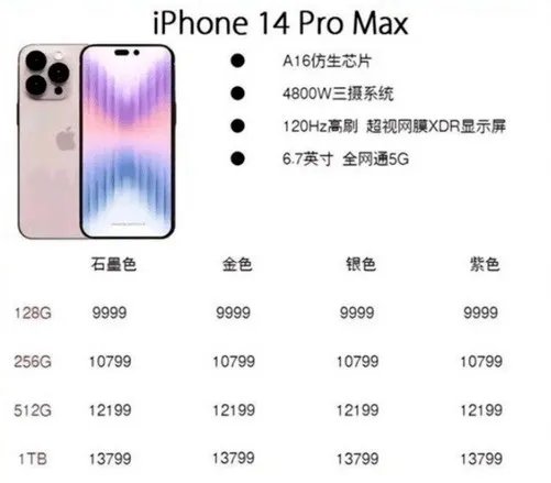 iPhone 14涨价或低于预期 外观已无悬念