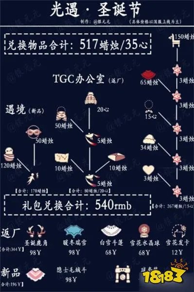 光遇2022圣诞节活动兑换物品大全 圣诞节2022兑换图一览