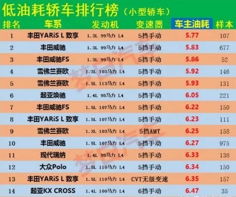 最省油汽车排行榜2019 看看排第一名省油的车 你的车上榜了么?