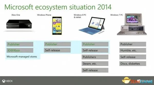 微软吐槽Windows7：太过时了 改用Windows10吧！