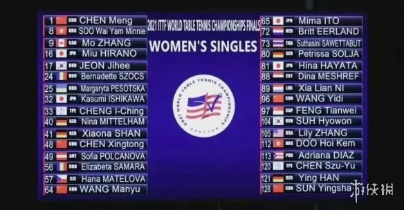 2021世乒赛抽签结果是什么 2021休斯顿世乒赛抽签结果