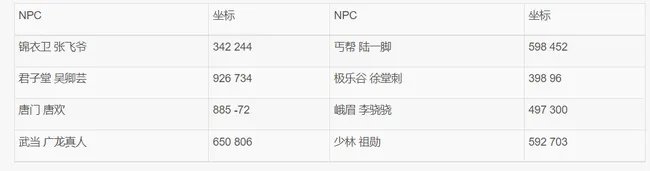 九阴真经易容下山任务怎么做？