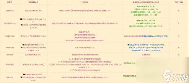 魔兽世界玛拉顿地图详解及路线走法 boss在哪里和入口详解