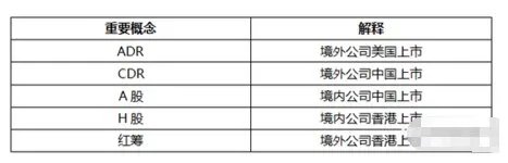 小米中国首家CDR企业，什么是CDR