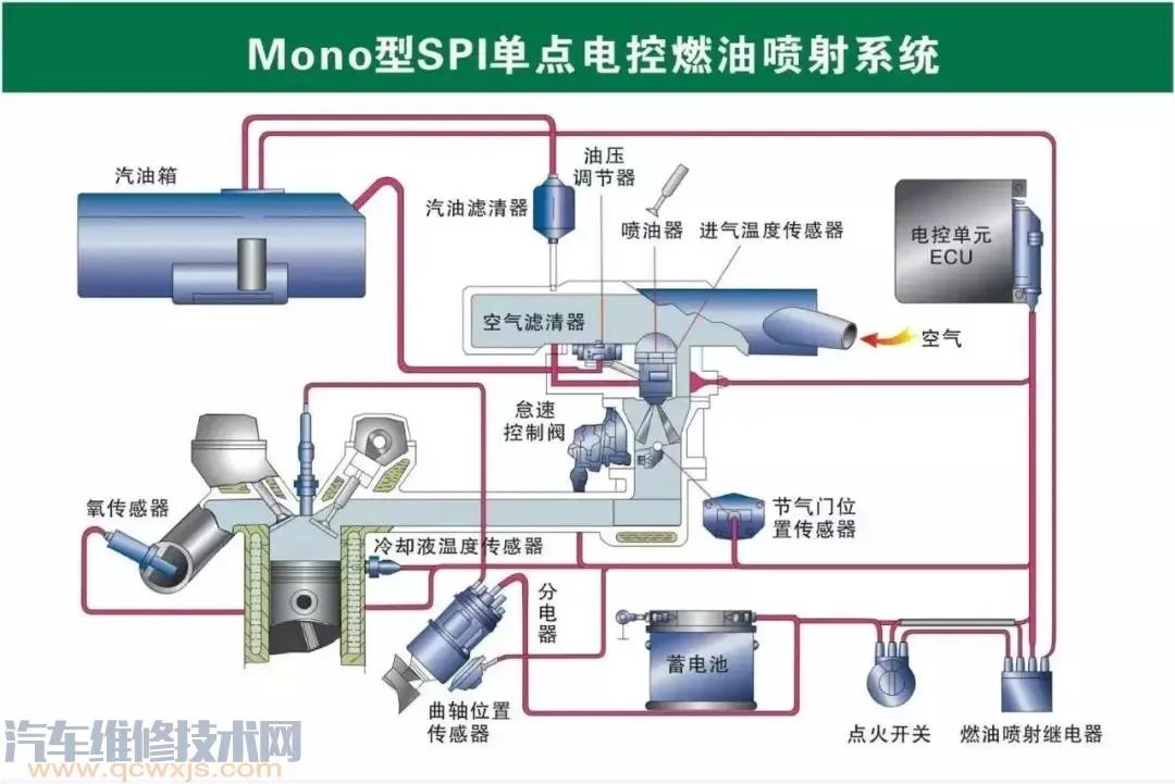 史上最全的汽车构造图 汽车各个系统部件名称图解