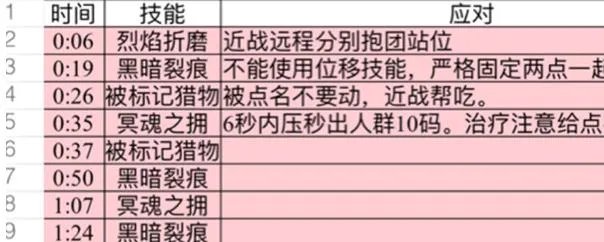 《魔兽世界》燃烧王座BOSS瓦里玛萨斯打法一览