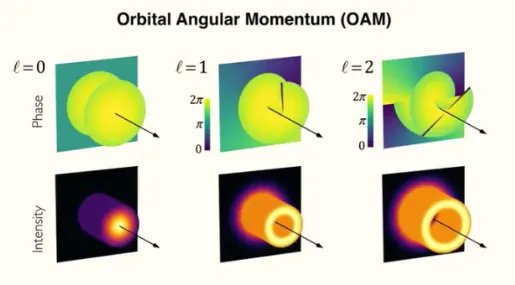光线螺旋方式传播是怎么回事?通俗易懂给你解释光线螺旋传播
