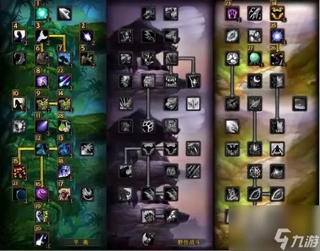 魔兽世界野德练级天赋加点攻略-野德练级天赋及雕文推荐 科普