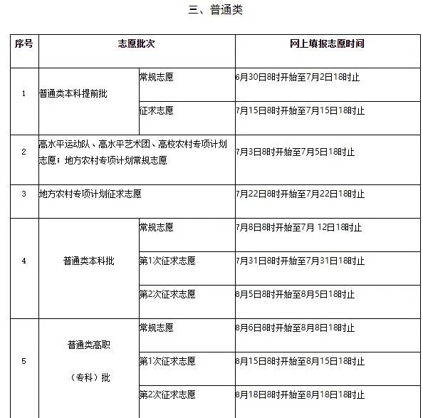 2021福建高考分数线是多少 福建高考分数线2021年公布情况