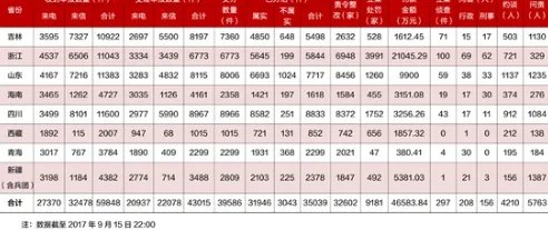 第四批中央环保督察进驻结束时成绩如何？