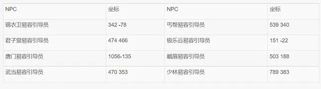 九阴真经易容下山任务怎么做？