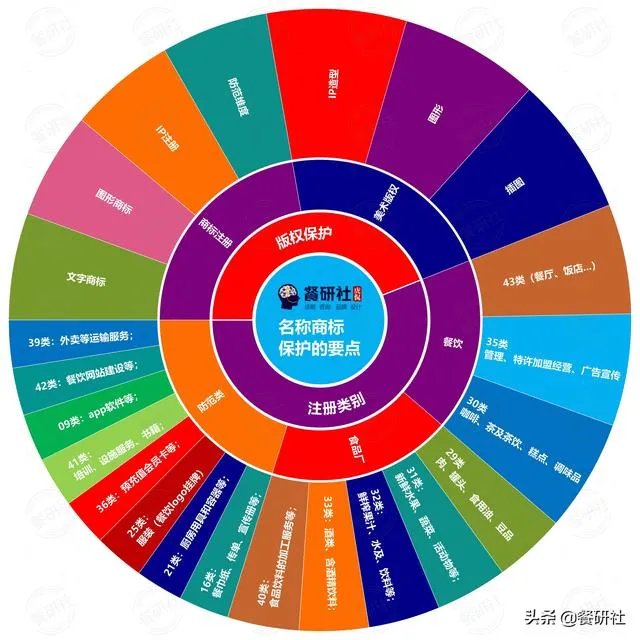 我有个特色小吃的品牌,想做招商加盟,该如何操作?