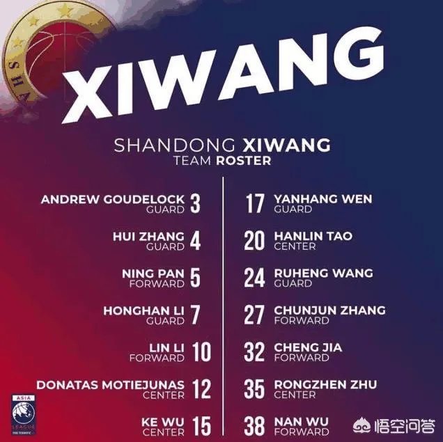 非凡12亚洲联赛怎么看