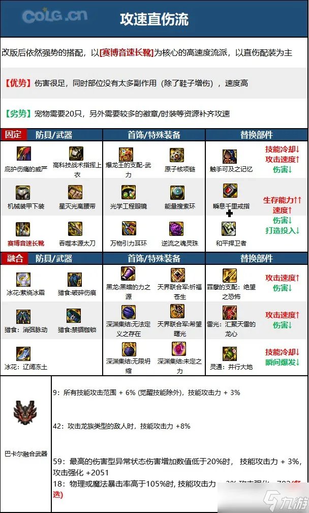 《DNF》神界版本狂战士职业技能加点推荐