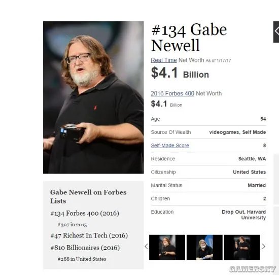 G胖身价41亿美元 福布斯排行超越美国总统特朗普