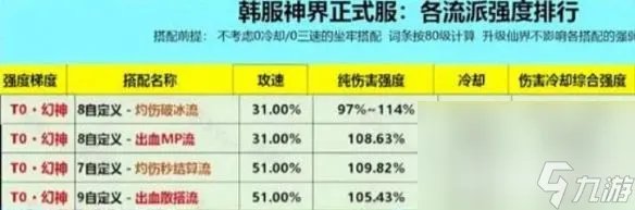 dnf女鬼剑剑宗怎么玩 女鬼剑剑宗玩法介绍