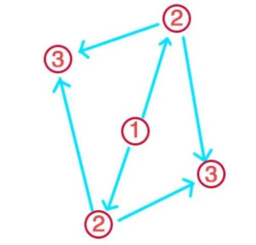 原神神樱大祓神里屋敷怎么做