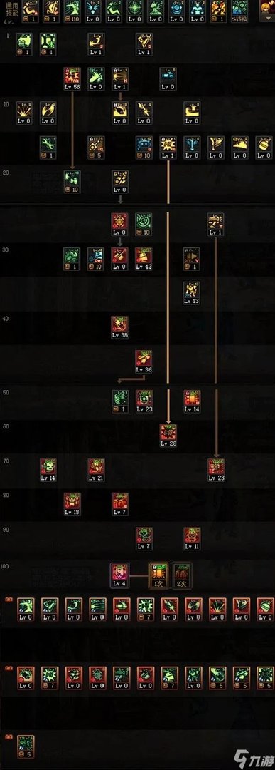 dnf机械师加点方案有什么 110男机械师加点推荐