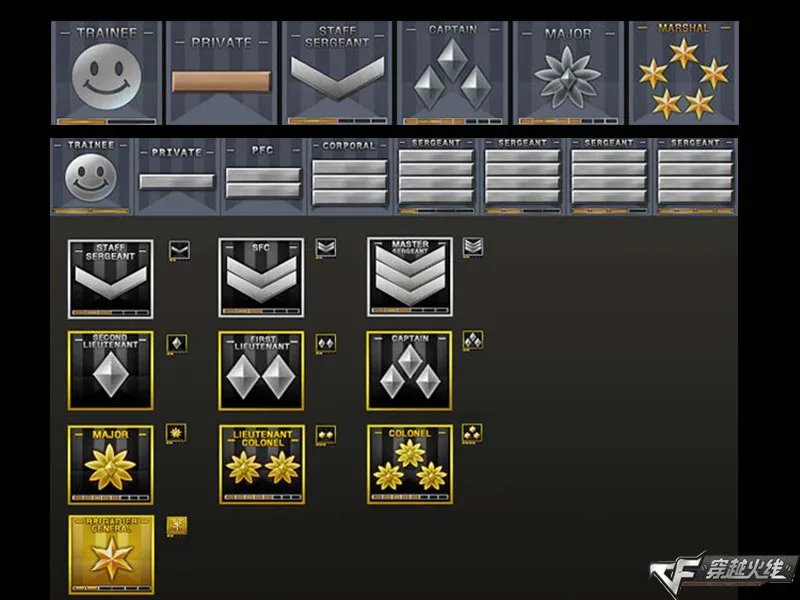 cf少尉是多少级