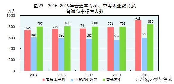 硕士研究生扩招,会对就业有什么影响,应届生该如何应对?
