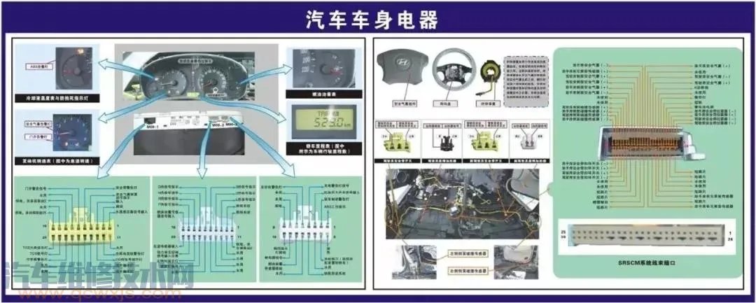 史上最全的汽车构造图 汽车各个系统部件名称图解