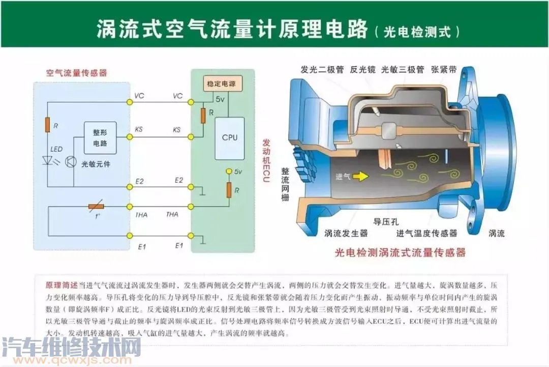 史上最全的汽车构造图 汽车各个系统部件名称图解