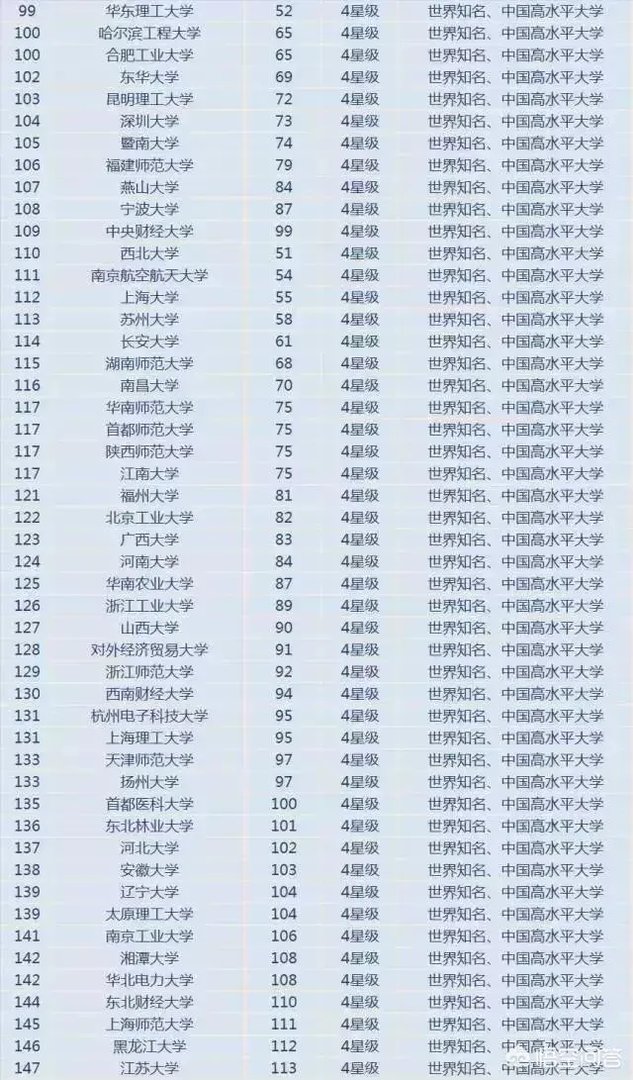如何看待2018中国最好大学排名？