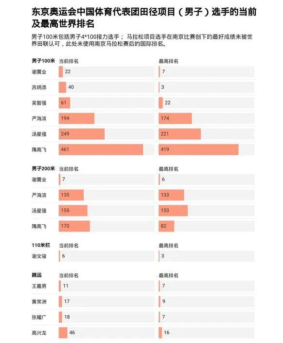 2021东京奥运会8月4日比赛详细赛程