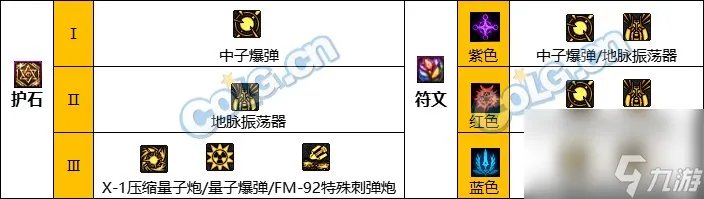 《DNF》枪炮师 男 职业神界新版本技能加点和护石符文推荐