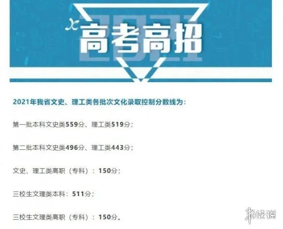 江西高考分数线2021 江西高考分数线是多少2021