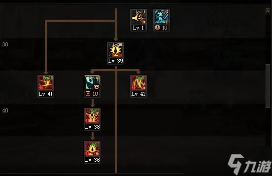 《DNF》神界版本狂战士职业技能加点推荐