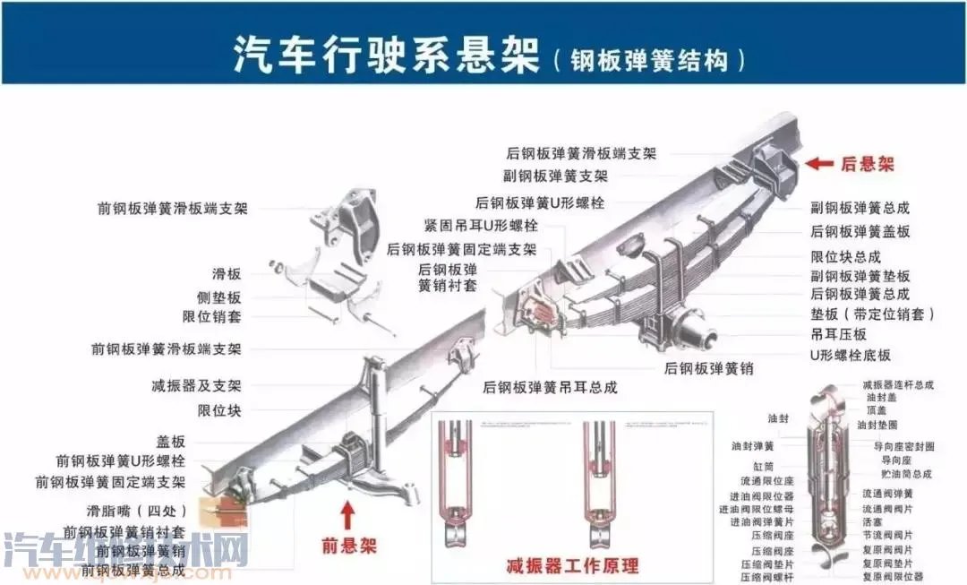 史上最全的汽车构造图 汽车各个系统部件名称图解