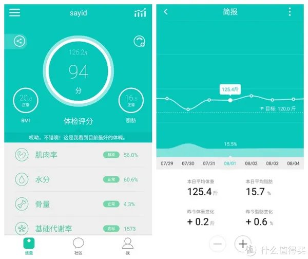 家用BMI监测：YUNMAI 云麦好轻 Color智能体脂秤使用报告书