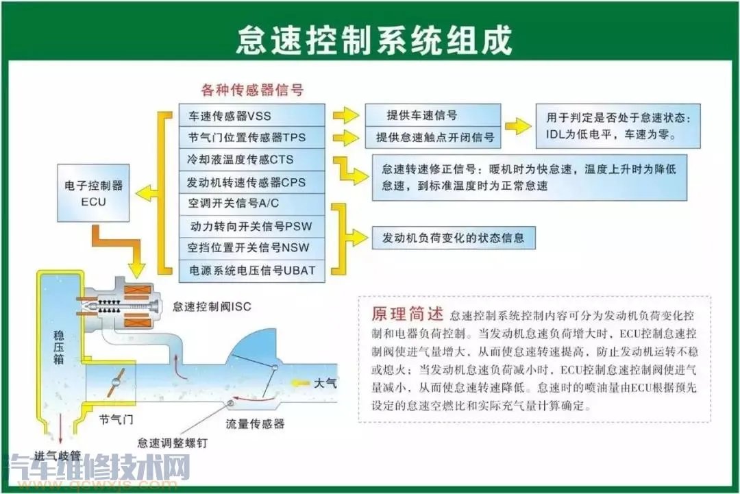 史上最全的汽车构造图 汽车各个系统部件名称图解