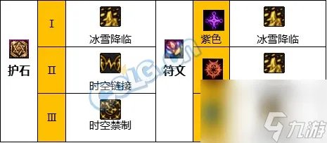 《DNF》周年庆版本缔造者技能加点和护石推荐推荐