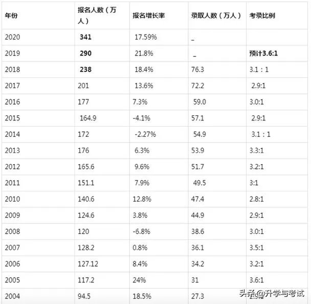 硕士研究生扩招,会对就业有什么影响,应届生该如何应对?