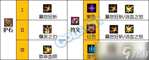 《DNF》神界版本狂战士职业技能加点推荐