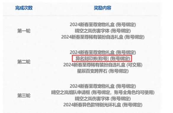 《dnf》2024年春节套内容介绍