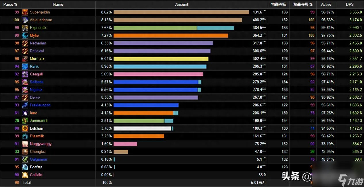 魔兽tbc武器战输出手法教学 tbc武器战怎么玩