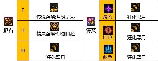 dnf110级版本召唤毕业装备怎么搭配 2023召唤毕业装备搭配指南